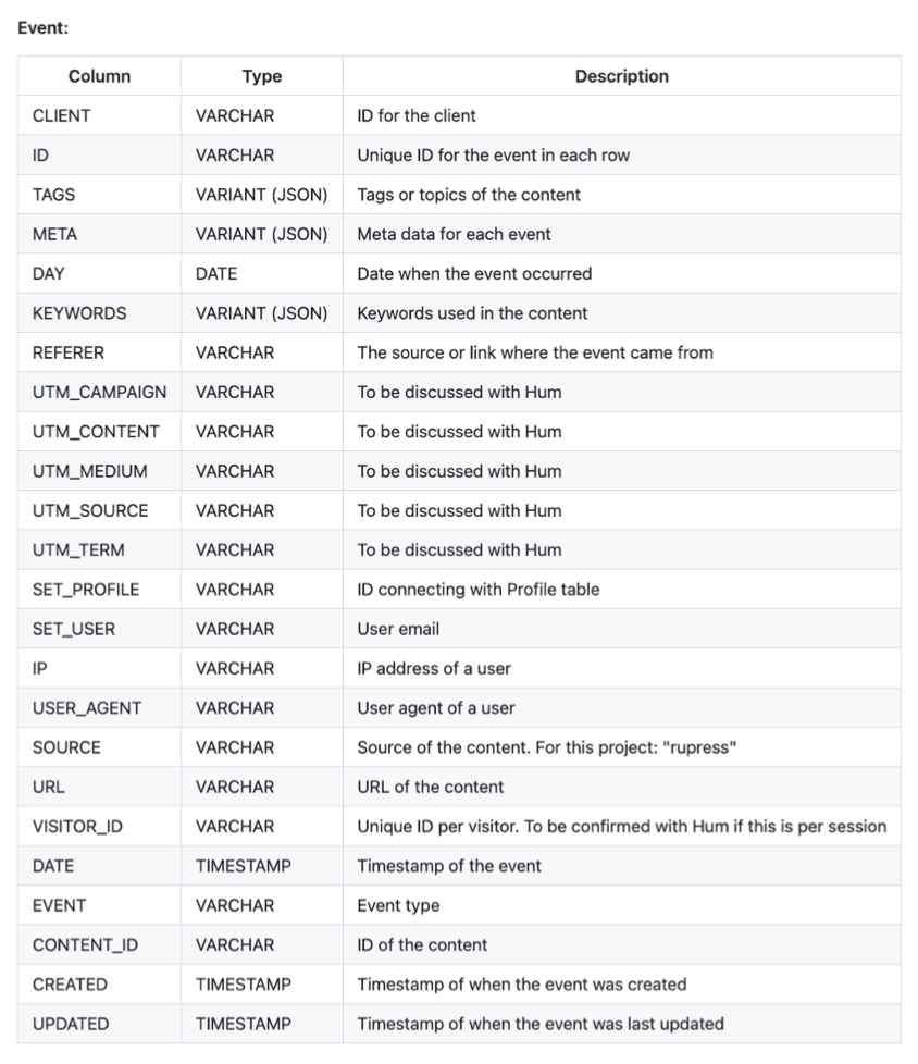 Event table from schema