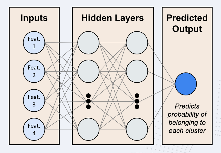 Visualization of MLP model